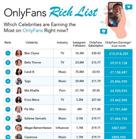 top onlyfans earners 2023|20 OnlyFans top earners and how much they make in。